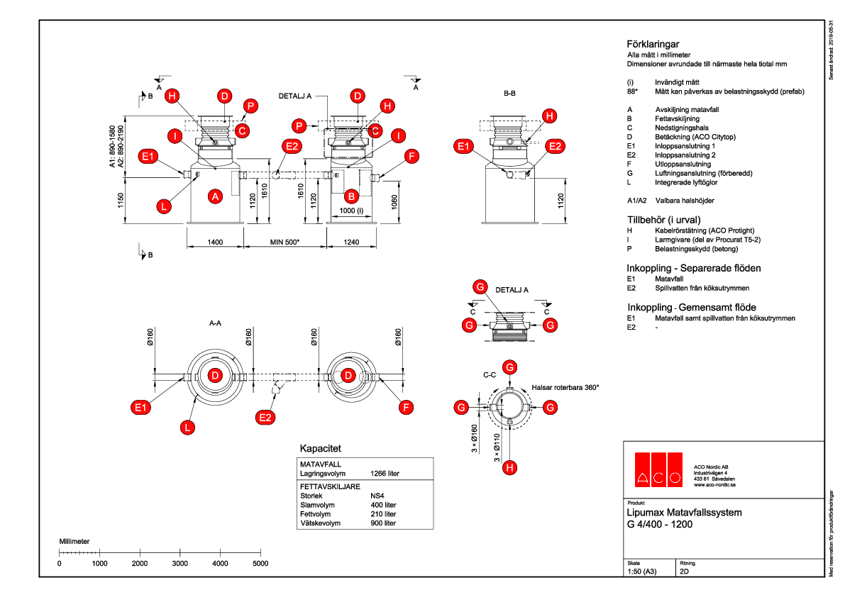 aco-lipumax-matavfallssystem-g-4-400-1200-ritning.pdf